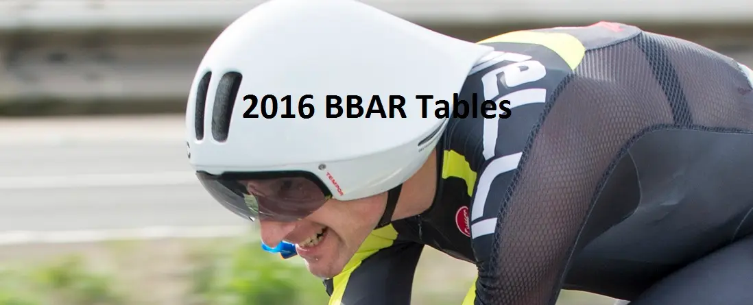 BBAR 2016 Current Standings