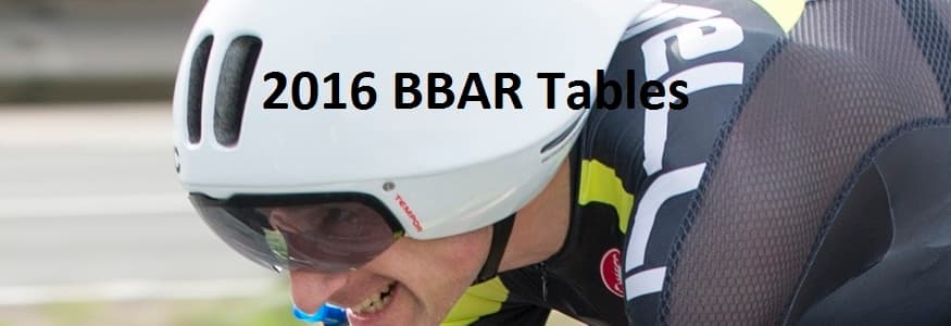 BBAR Updated tables - 13th September